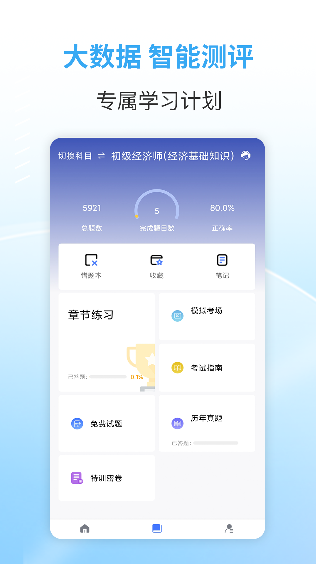 职业考试